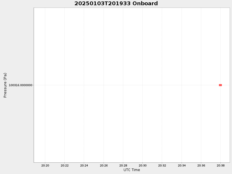 Plot of onboard.png