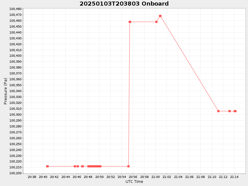 Plot of onboard.png