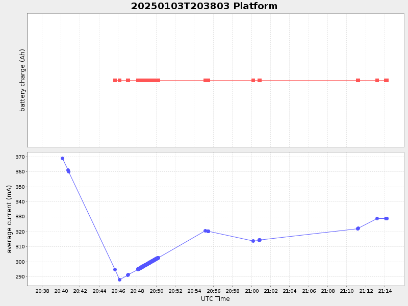 Plot of platform.png