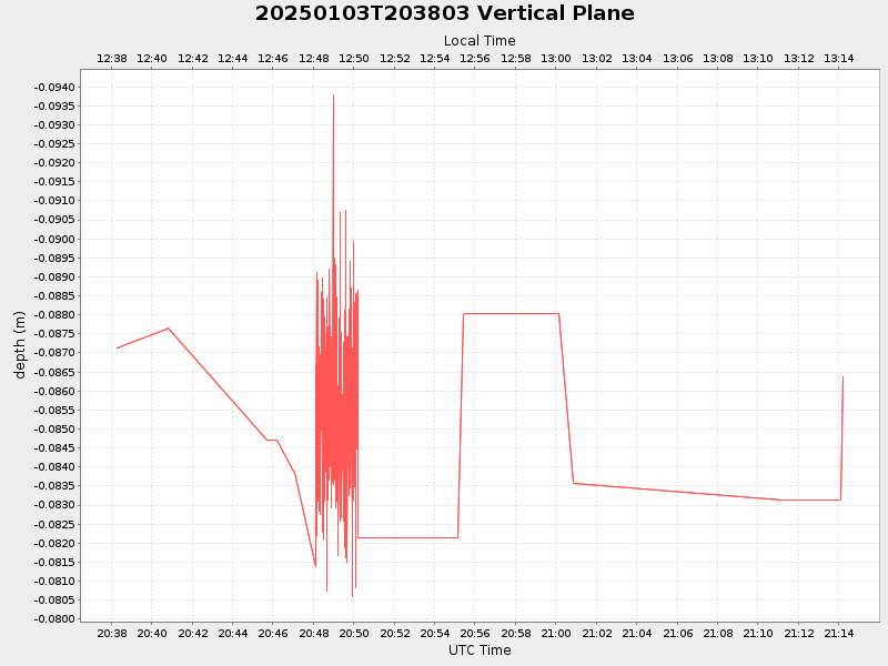 Plot of vplane.png