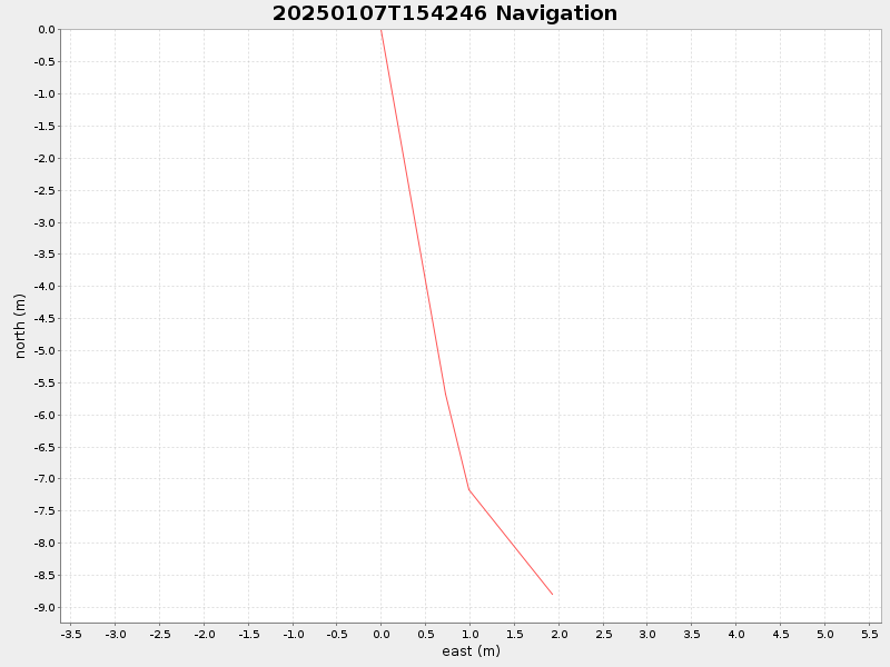 Plot of navplot.png