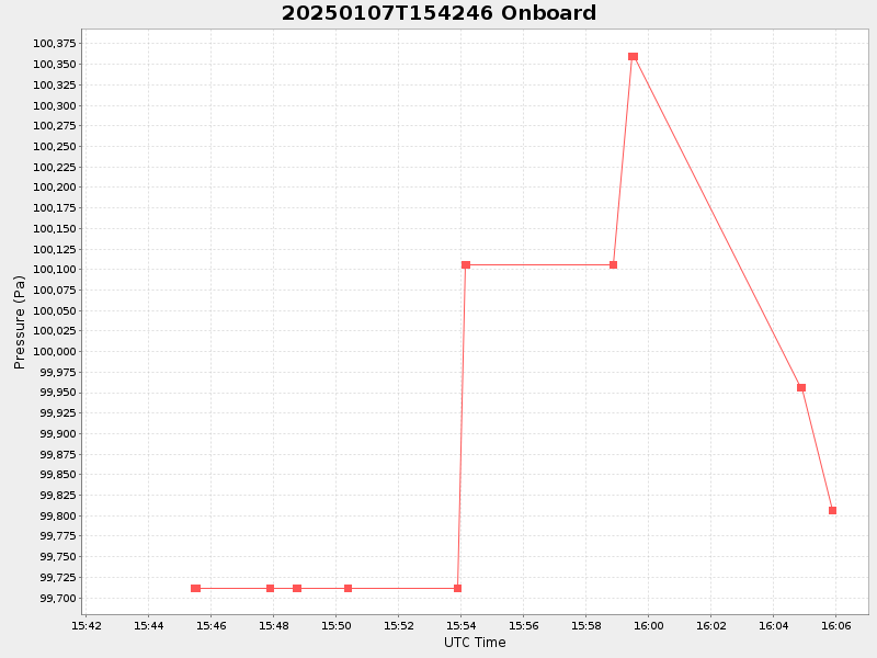 Plot of onboard.png