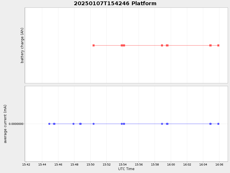 Plot of platform.png
