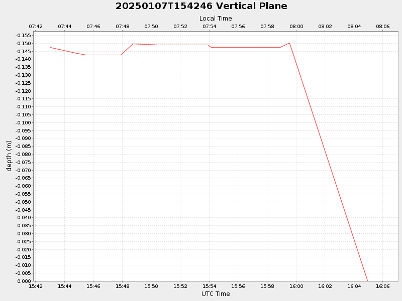 Plot of vplane.png