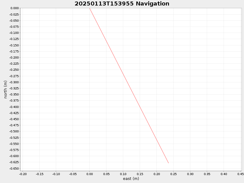 Plot of navplot.png