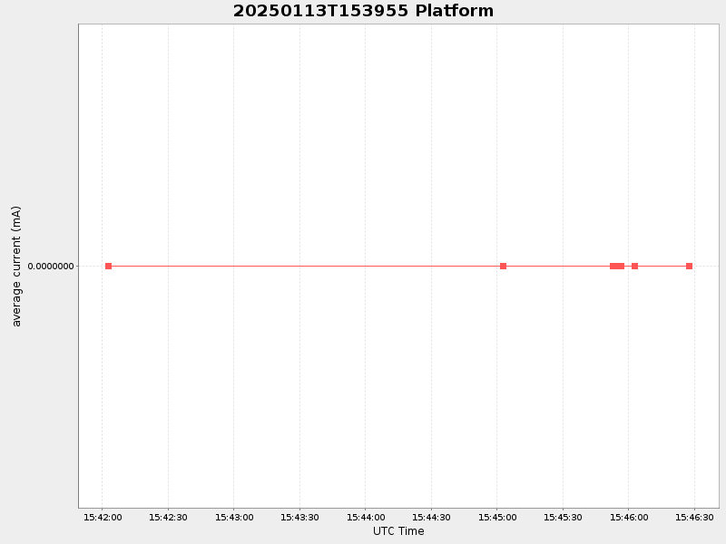 Plot of platform.png