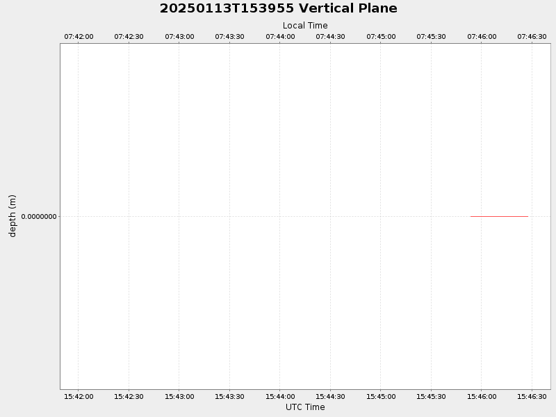 Plot of vplane.png