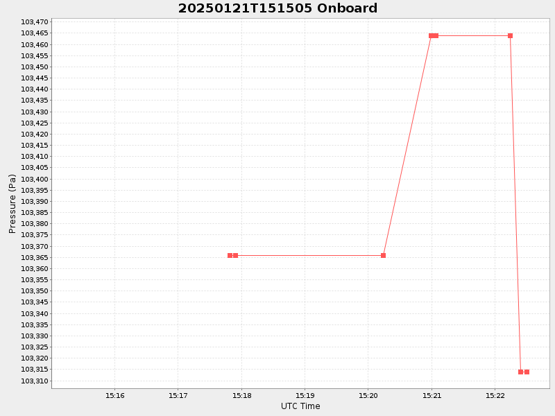 Plot of onboard.png