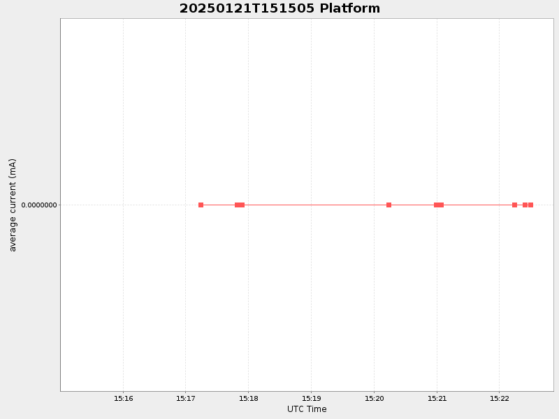Plot of platform.png