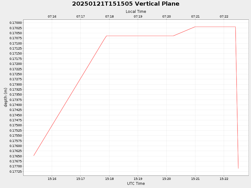 Plot of vplane.png