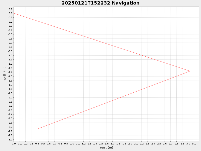 Plot of navplot.png