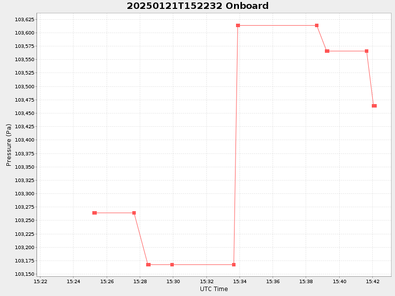 Plot of onboard.png
