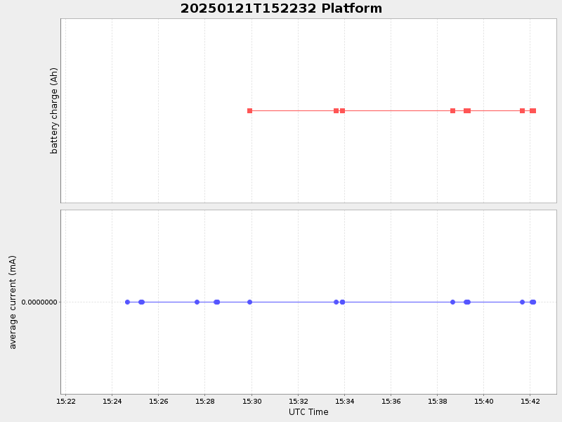 Plot of platform.png