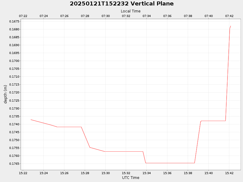 Plot of vplane.png