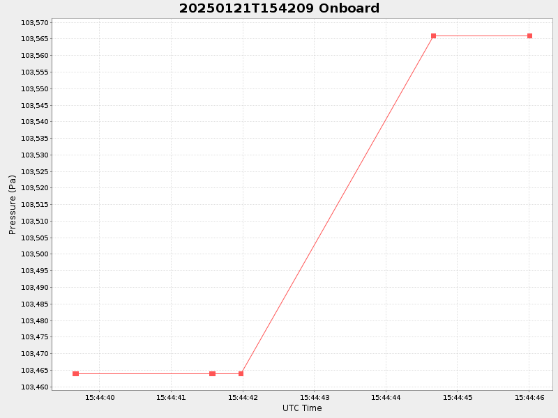 Plot of onboard.png
