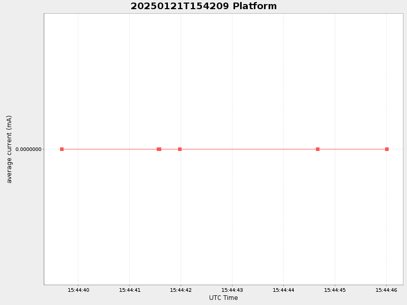 Plot of platform.png