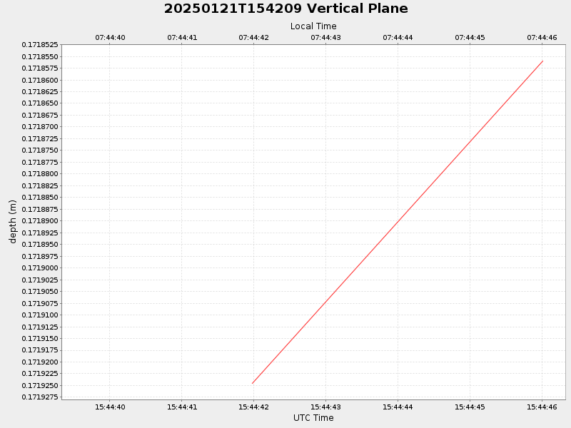 Plot of vplane.png
