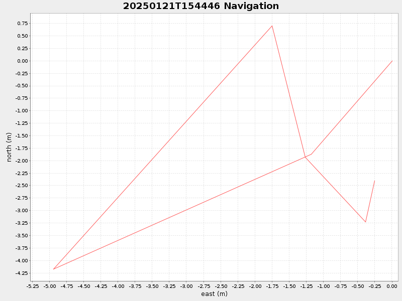 Plot of navplot.png