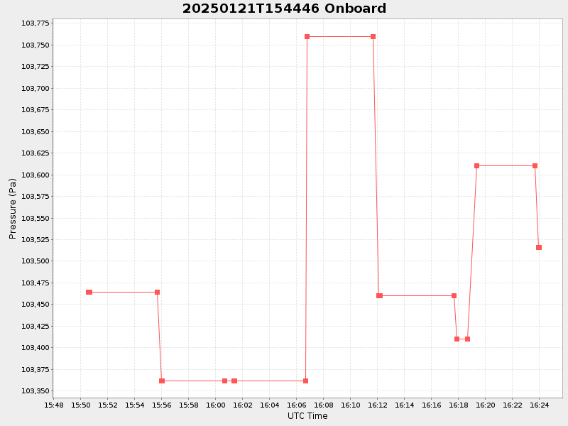 Plot of onboard.png