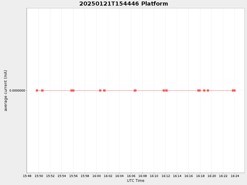 Plot of platform.png