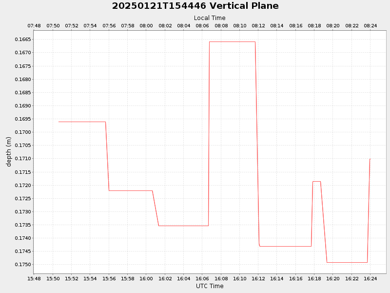 Plot of vplane.png