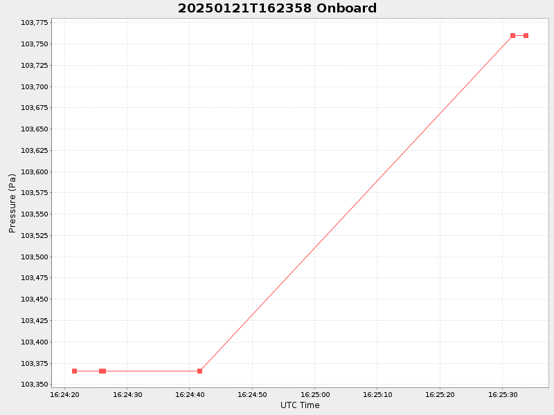 Plot of onboard.png