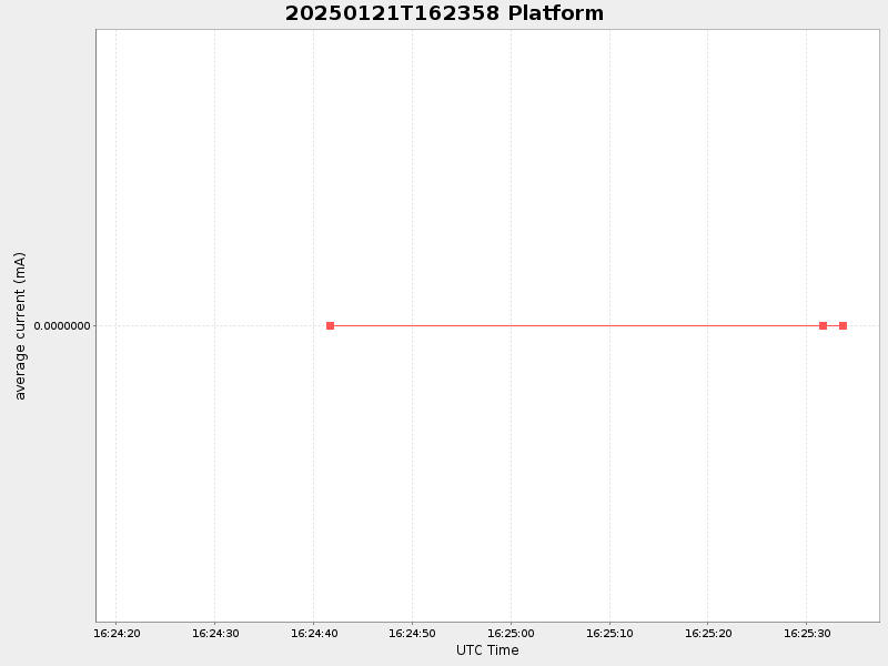 Plot of platform.png