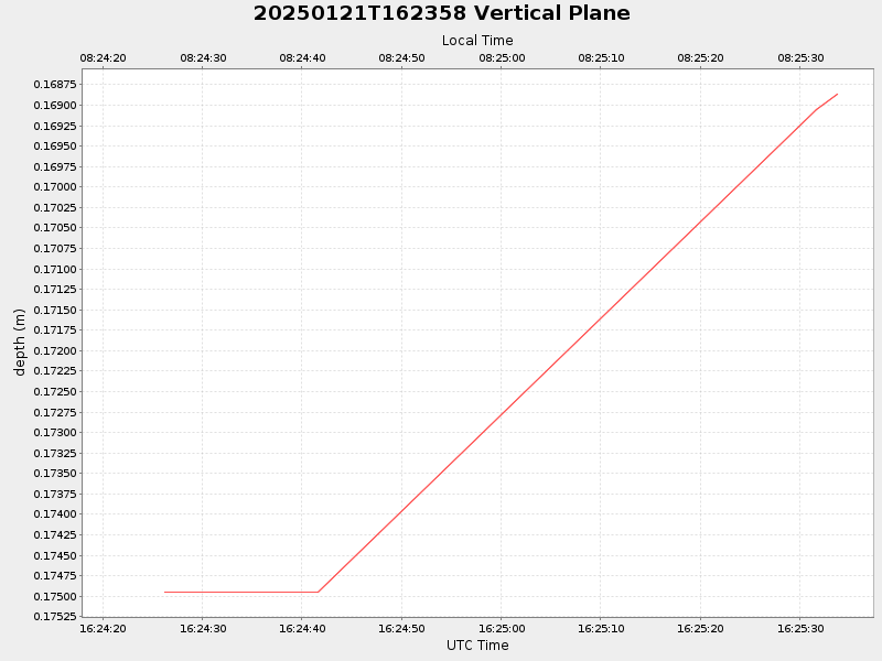 Plot of vplane.png