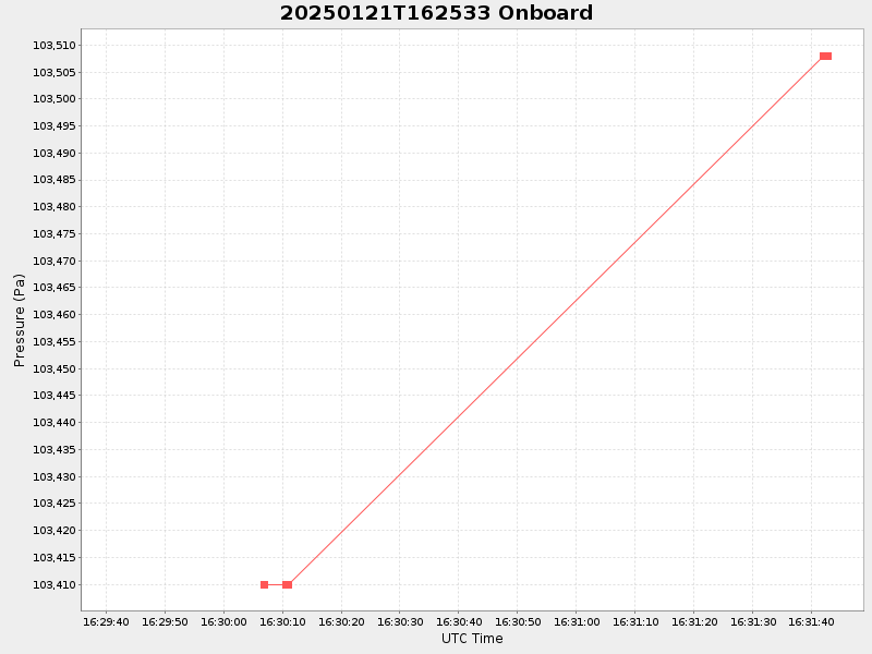 Plot of onboard.png