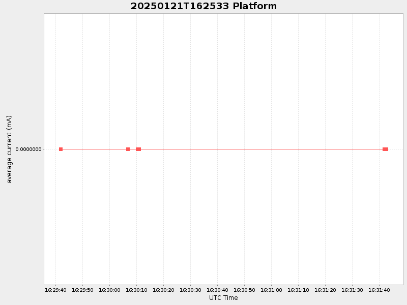 Plot of platform.png
