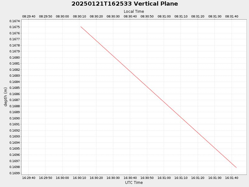 Plot of vplane.png