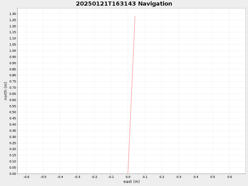 Plot of navplot.png