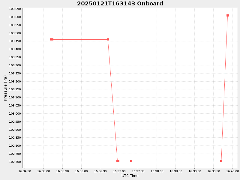 Plot of onboard.png