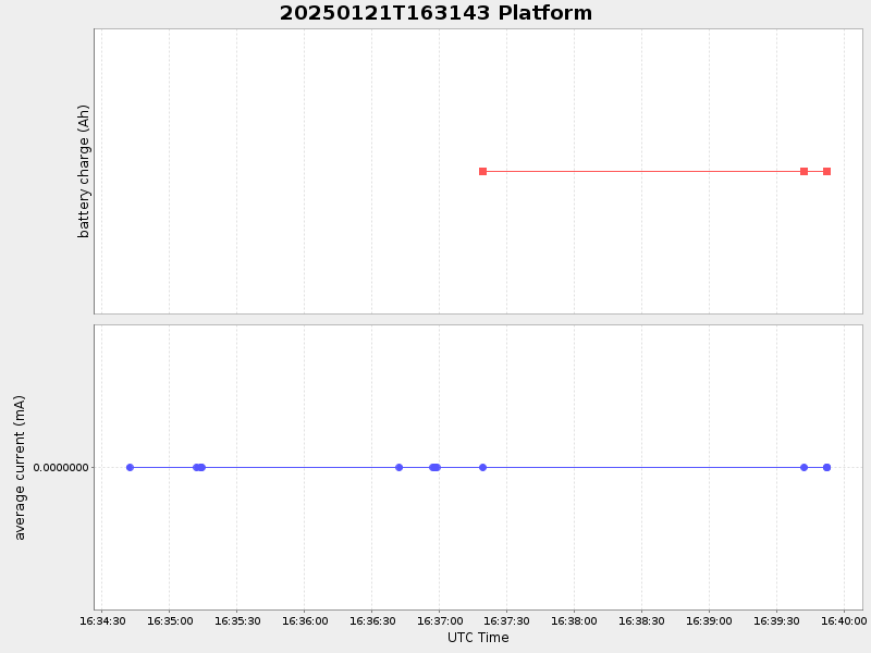 Plot of platform.png