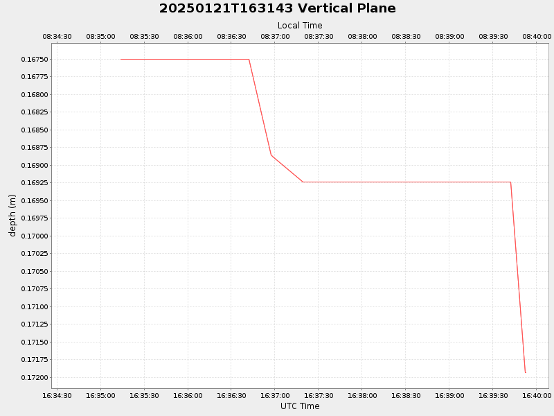 Plot of vplane.png