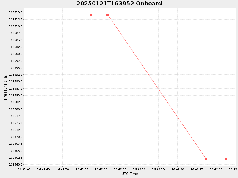 Plot of onboard.png