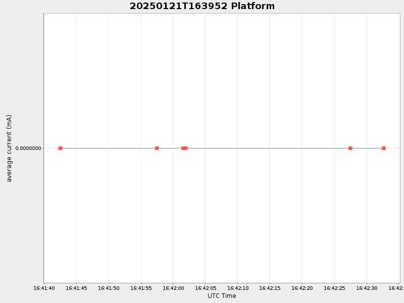 Plot of platform.png
