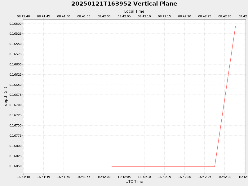 Plot of vplane.png