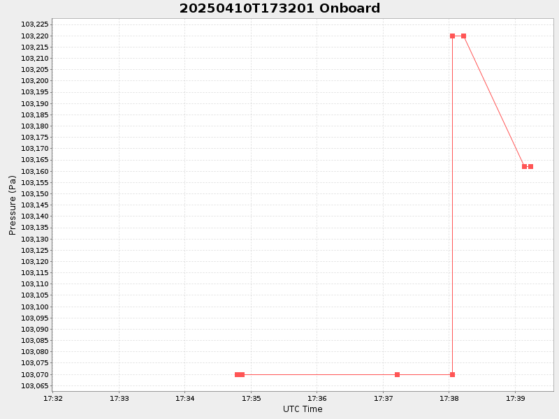 Plot of onboard.png