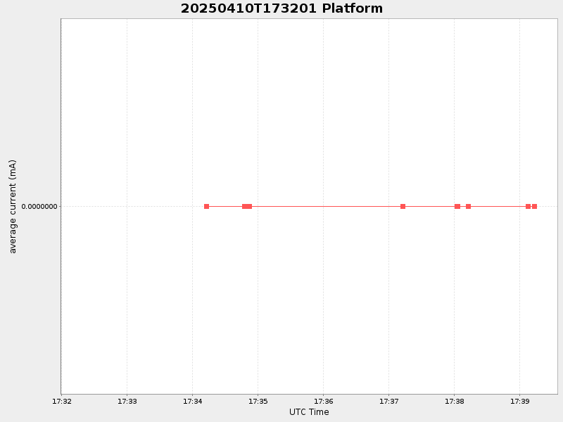 Plot of platform.png