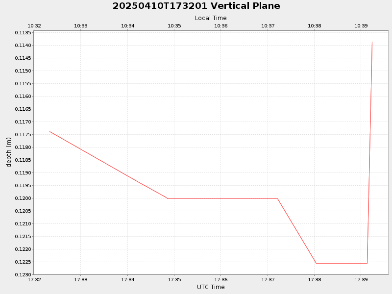 Plot of vplane.png
