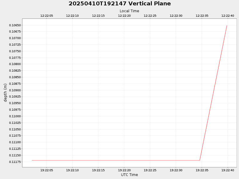 Plot of vplane.png