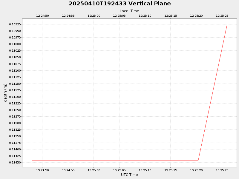 Plot of vplane.png