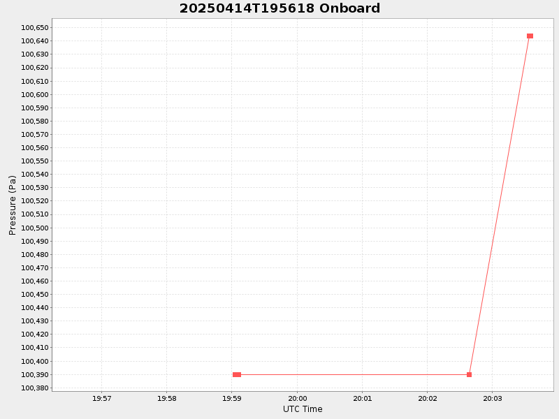 Plot of onboard.png