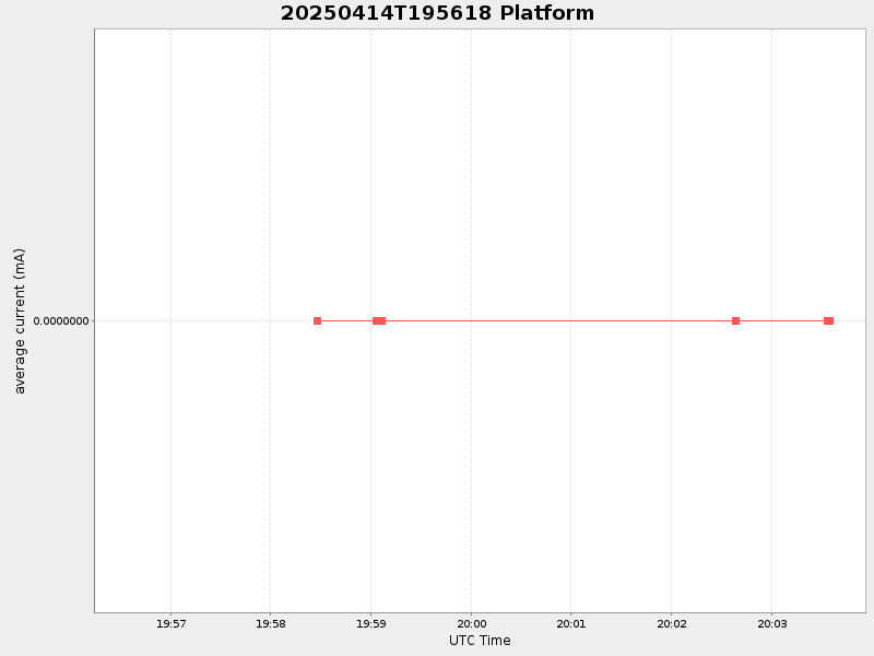 Plot of platform.png
