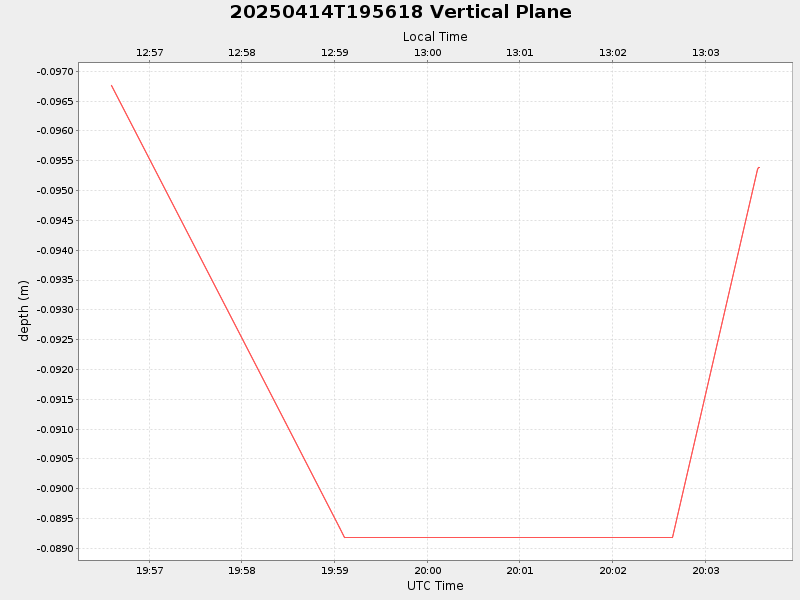 Plot of vplane.png
