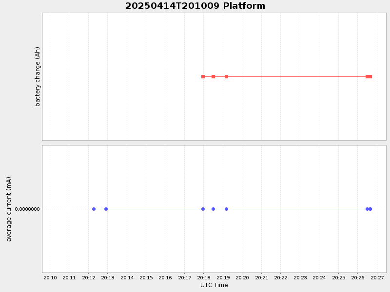 Plot of platform.png