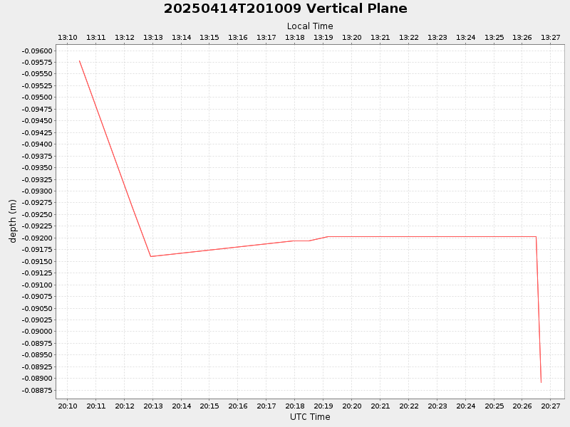 Plot of vplane.png