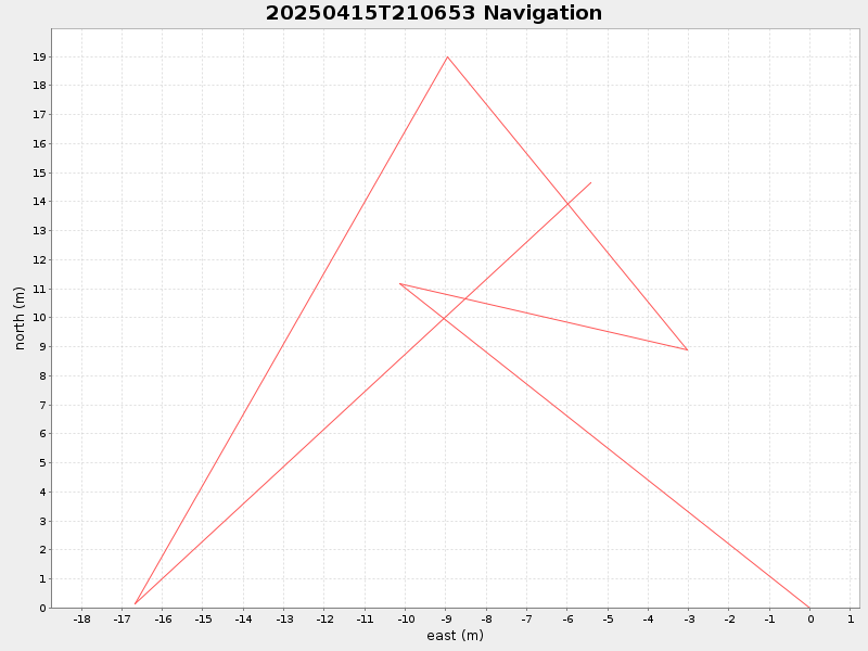 Plot of navplot.png