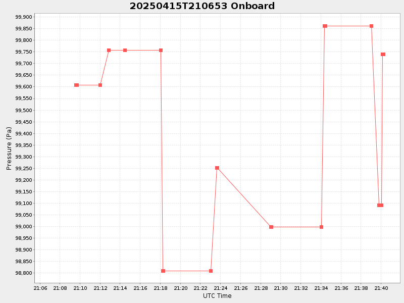 Plot of onboard.png